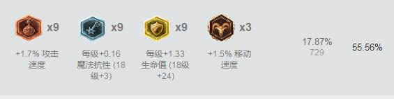 lol7.5版本强势英雄TOP1 lol7.5版本各路最强英雄推荐