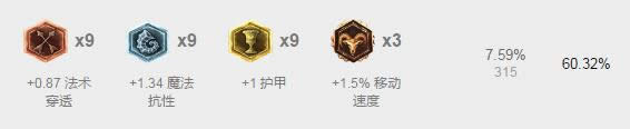 lol7.5版本强势英雄TOP1 lol7.5版本各路最强英雄推荐