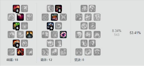 lol7.5版本强势英雄TOP1 lol7.5版本各路最强英雄推荐