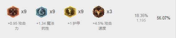lol7.5版本强势英雄TOP1 lol7.5版本各路最强英雄推荐