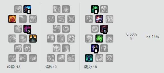 lol7.5版本强势英雄TOP1 lol7.5版本各路最强英雄推荐