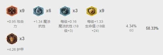 lol7.5版本强势英雄TOP1 lol7.5版本各路最强英雄推荐