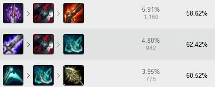 lol7.5版本ADC卢锡安崛起 lol7.5版本破败奥巴马出装