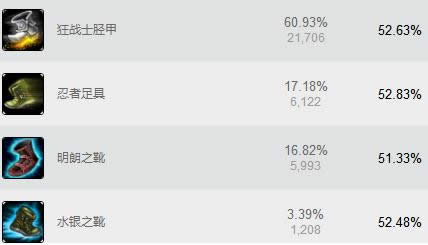 lol7.5版本ADC卢锡安崛起 lol7.5版本破败奥巴马出装