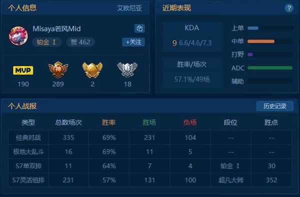 lols7单双排定位赛规则 lols7单双排定位赛定级攻略 lols7单双排定位赛规则 lols7单双排定位赛定级攻略