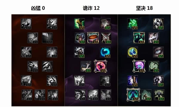 lol掘墓者重做后怎么点天赋 掘墓者重做后天赋符文攻略 lol掘墓者重做后怎么点天赋 掘墓者重做后天赋符文攻略