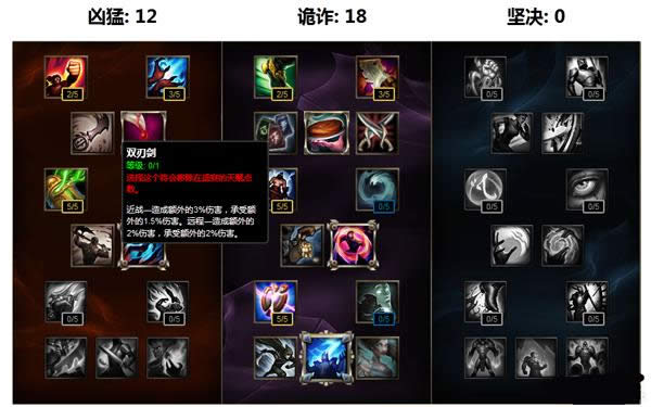 LOL戏命师怎么点天赋 LOL戏命师烬天赋加点攻略 LOL戏命师怎么点天赋 LOL戏命师烬天赋加点攻略