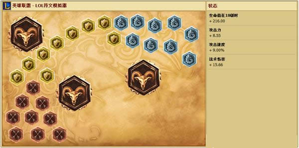 LOLS6新版凯南怎么点天赋 LOLS6新版凯南怎么点天赋 新版凯南天赋符文攻略