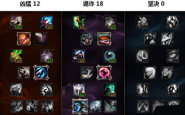 LOLS6新版瑞兹怎么点天赋 LOLS6新版瑞兹怎么点天赋 新版瑞兹天赋符文攻略