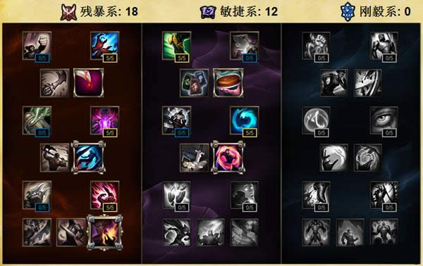LOLS6新版艾克怎么点天赋 LOLS6新版艾克怎么点天赋 新版艾克天赋符文攻略