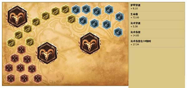 LOLS6新版艾克怎么点天赋 LOLS6新版艾克怎么点天赋 新版艾克天赋符文攻略
