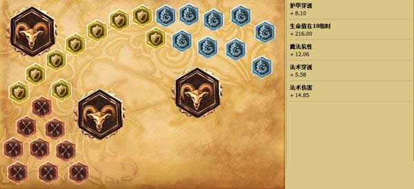 LOLS6新版阿卡丽怎么点天赋 LOLS6新版阿卡丽怎么点天赋 新版阿卡丽天赋符文攻略