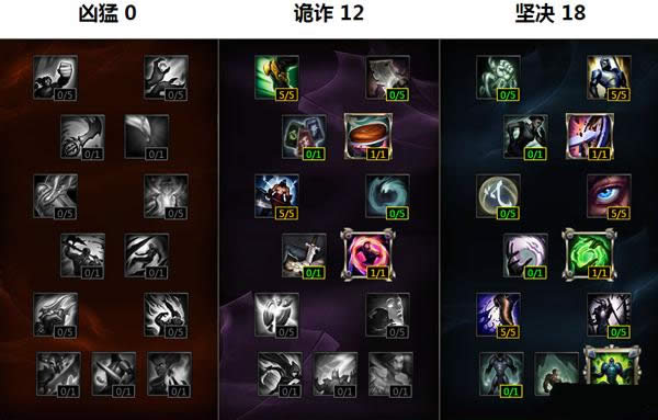 LOLS6新版龙龟怎么点天赋 LOLS6新版龙龟怎么点天赋 新版龙龟天赋符文攻略