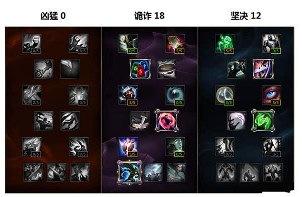 LOLS6新版酒桶怎么点天赋 LOLS6新版酒桶怎么点天赋 新版酒桶天赋符文攻略
