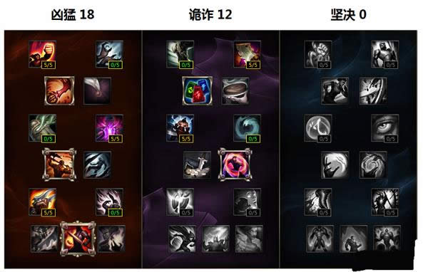 LOLS6新版剑圣怎么点天赋 LOLS6新版剑圣怎么点天赋 新版剑圣天赋符文攻略