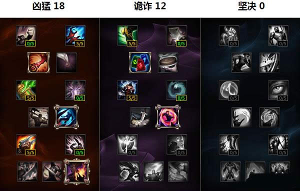 LOLS6新版狮子狗怎么点天赋 LOLS6新版狮子狗怎么点天赋 新版狮子狗天赋符文攻略