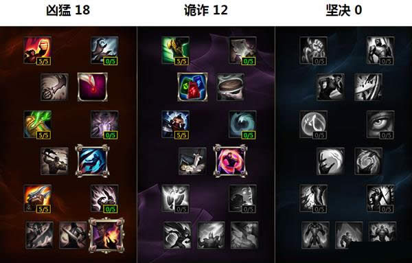 LOLS6新版雷克塞怎么点天赋 LOLS6新版雷克塞怎么点天赋 新版挖掘机天赋符文攻略
