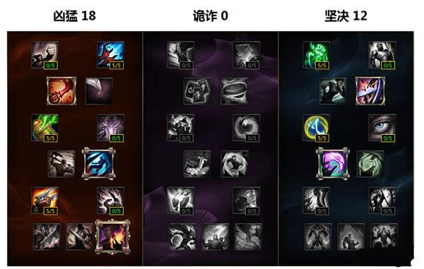 LOLS6新版盲僧怎么点天赋 新版盲僧天赋符文攻略 LOLS6新版盲僧怎么点天赋 新版盲僧天赋符文攻略