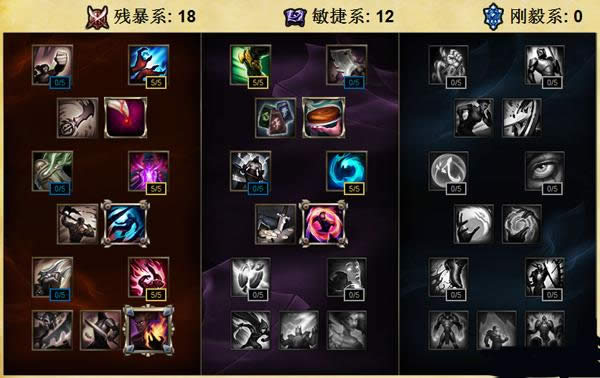 LOLS6新版科加斯怎么点天赋 LOLS6新版科加斯怎么点天赋 新版大虫子天赋符文攻略