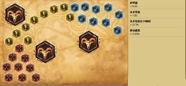 LOLS6新版炼金术士怎么点天赋 LOLS6新版炼金术士怎么点天赋 新版炼金天赋符文攻略