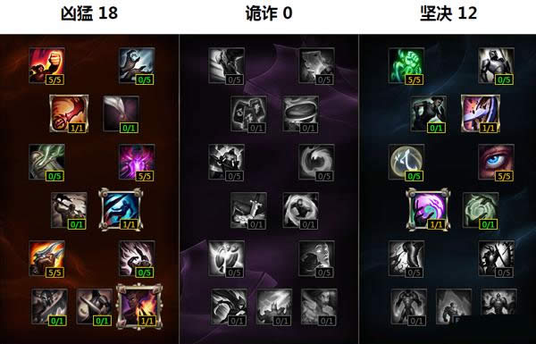 LOLS6新版波比怎么点天赋 LOLS6新版波比怎么点天赋 新版波比天赋符文攻略