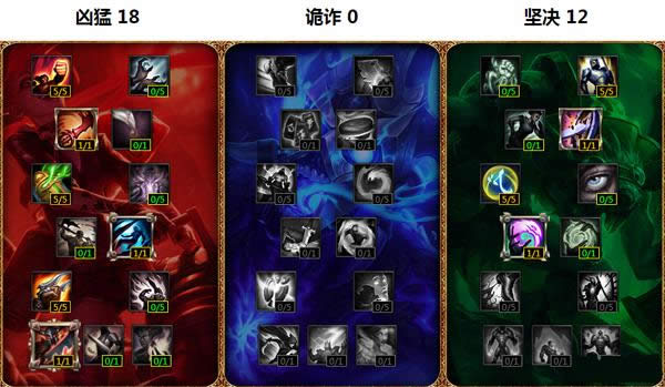 LOLS6新版潘森怎么点天赋 LOLS6新版潘森怎么点天赋 新版潘森天赋符文攻略