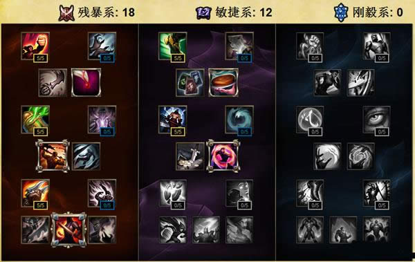 LOLS6新版圣枪游侠怎么点天赋 LOLS6新版圣枪游侠怎么点天赋 新版奥巴马符文攻略