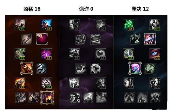 LOLS6新版锐雯怎么点天赋 LOLS6新版锐雯怎么点天赋 新版锐雯天赋符文攻略