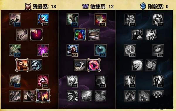 LOLS6新版卡牌怎么点天赋 LOLS6新版卡牌怎么点天赋 新版卡牌天赋符文攻略