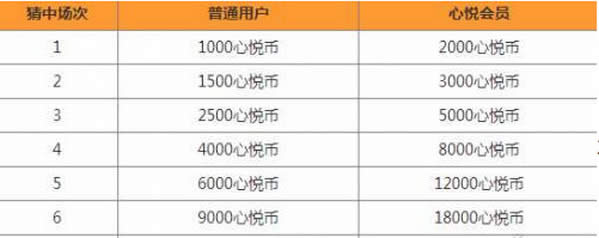 lol德杯心悦竞猜活动抽取皮肤地址 心悦竞猜活动答案
