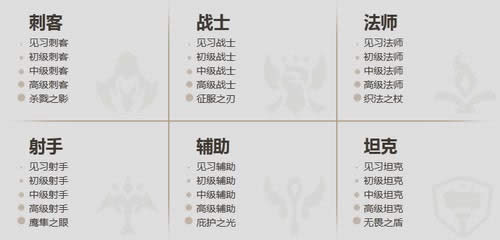 lol英雄成就系统怎么看,lol英雄成就系统在哪 lol英雄成就系统怎么看,lol英雄成就系统在哪