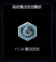 lols4锐雯符文搭配