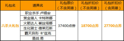 lol6杀大礼包多少钱 lol6杀大礼包里面都有什么