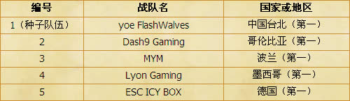 wcg2013总决赛英雄联盟赛程 wcg2013总决赛英雄联盟赛制
