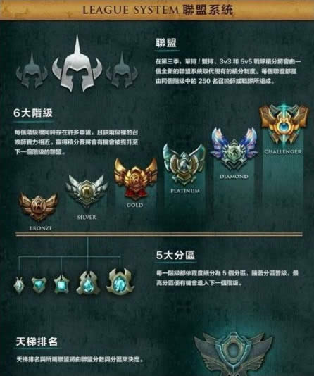 lols4赛季排位改动 大段位可降级