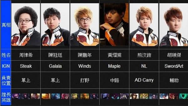 lolS3世界总决赛决赛预测