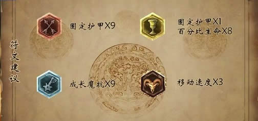 英雄联盟玩雷霆战熊心得