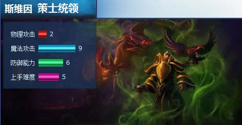 lol策士统帅出装和打法攻略