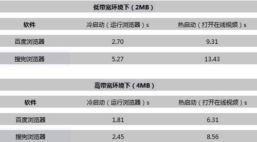 籭 ٶר