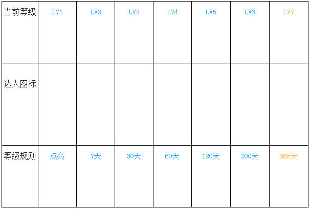 QQ浏览器如何点亮Q7图标