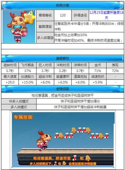天天酷跑新坐骑与风小鹿如何样？_天天酷跑