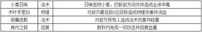 天天传奇服部拌蒜英雄分析
