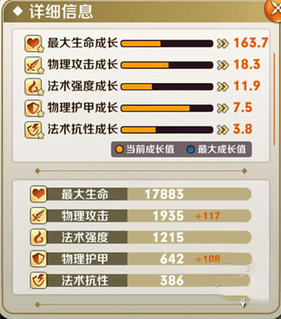 天天传奇剑圣威尔属性解析
