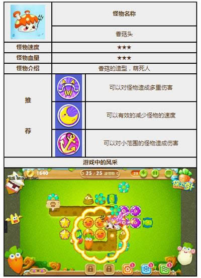 保卫萝卜2怪物攻略之香菇头_保卫萝卜2