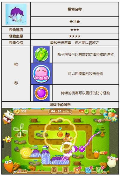 保卫萝卜2怪物攻略之长牙象_保卫萝卜2
