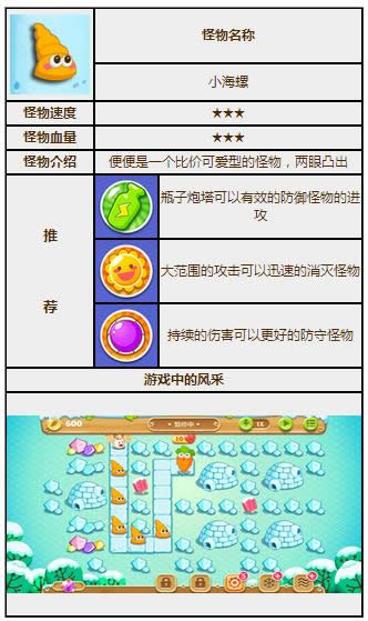 ܲ2Сݹͼ
