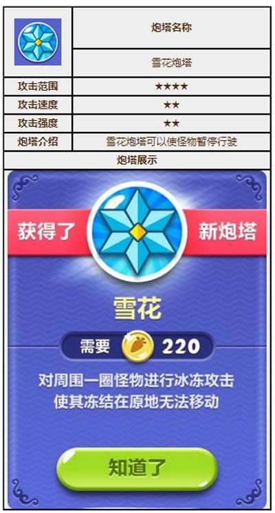 保卫萝卜2炮塔图鉴之雪花炮塔_保卫萝卜2