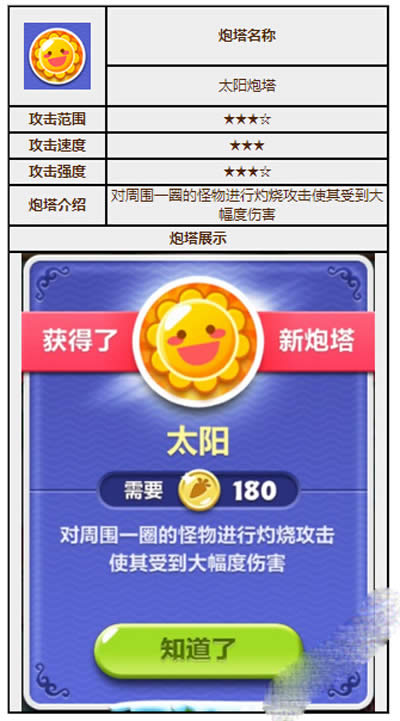 保卫萝卜2炮塔图鉴之太阳花塔_保卫萝卜2