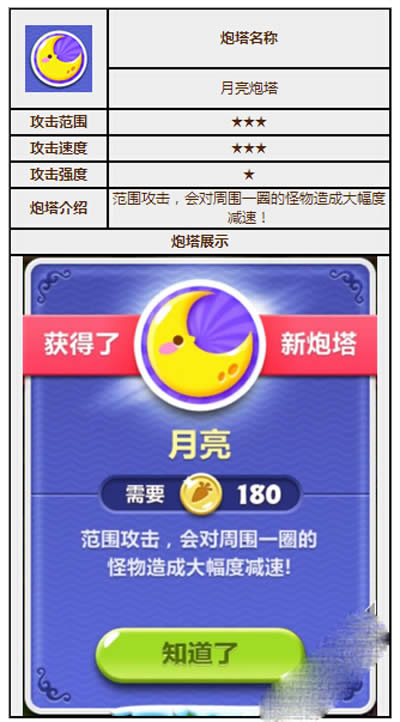保卫萝卜2炮塔图鉴之月亮炮塔_保卫萝卜2