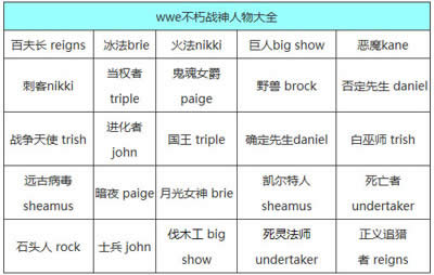 WWEս